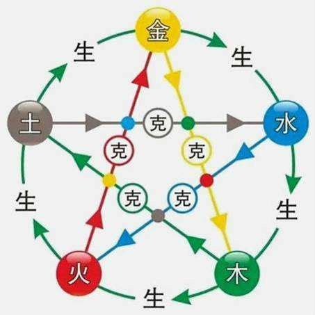 癸卯納音|八字納音五行解析——金鉑金